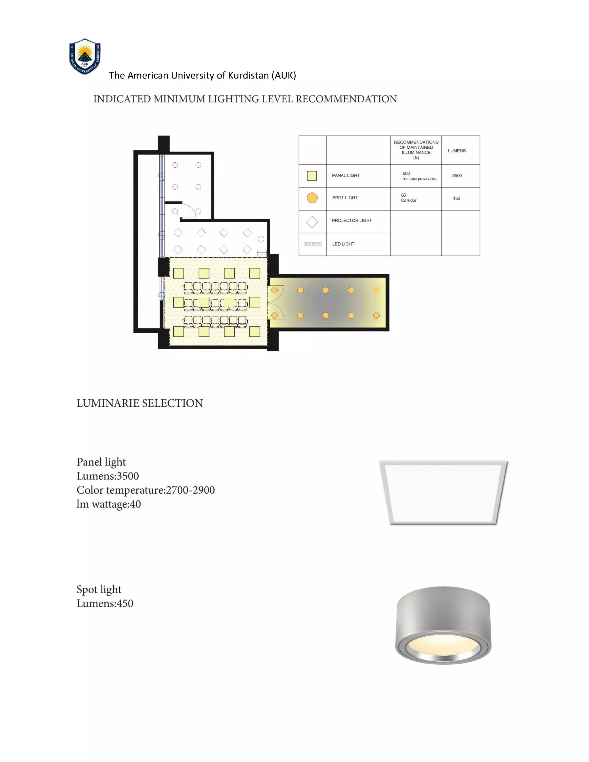 The American University of Kurdistan (AUK)
 