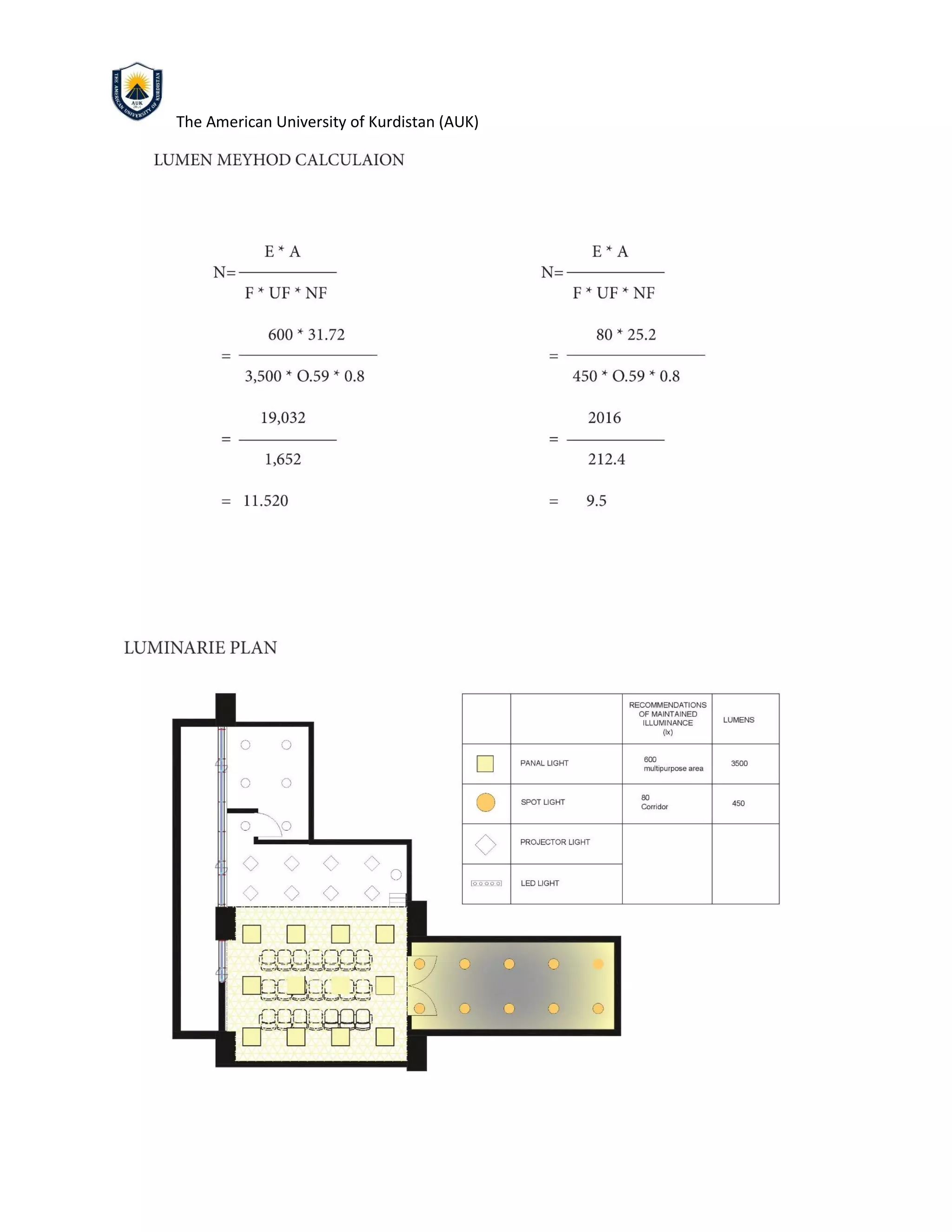 The American University of Kurdistan (AUK)
 