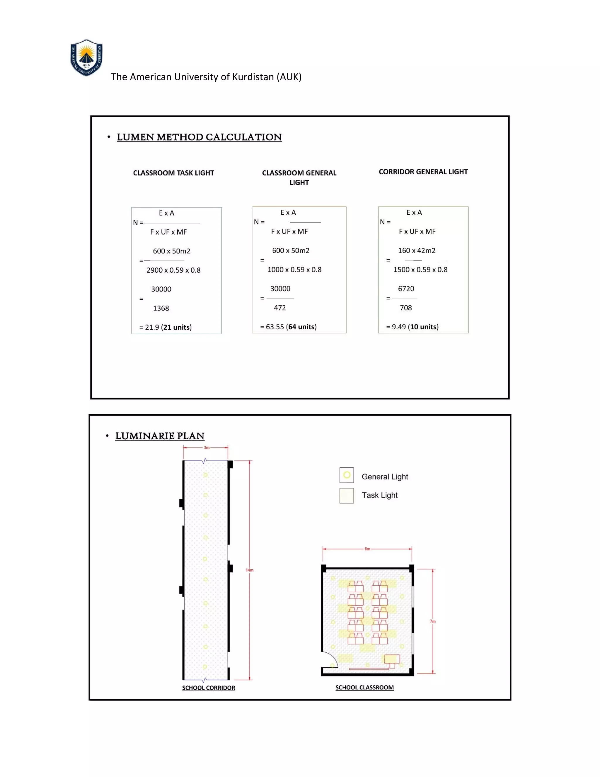 The American University of Kurdistan (AUK)
 