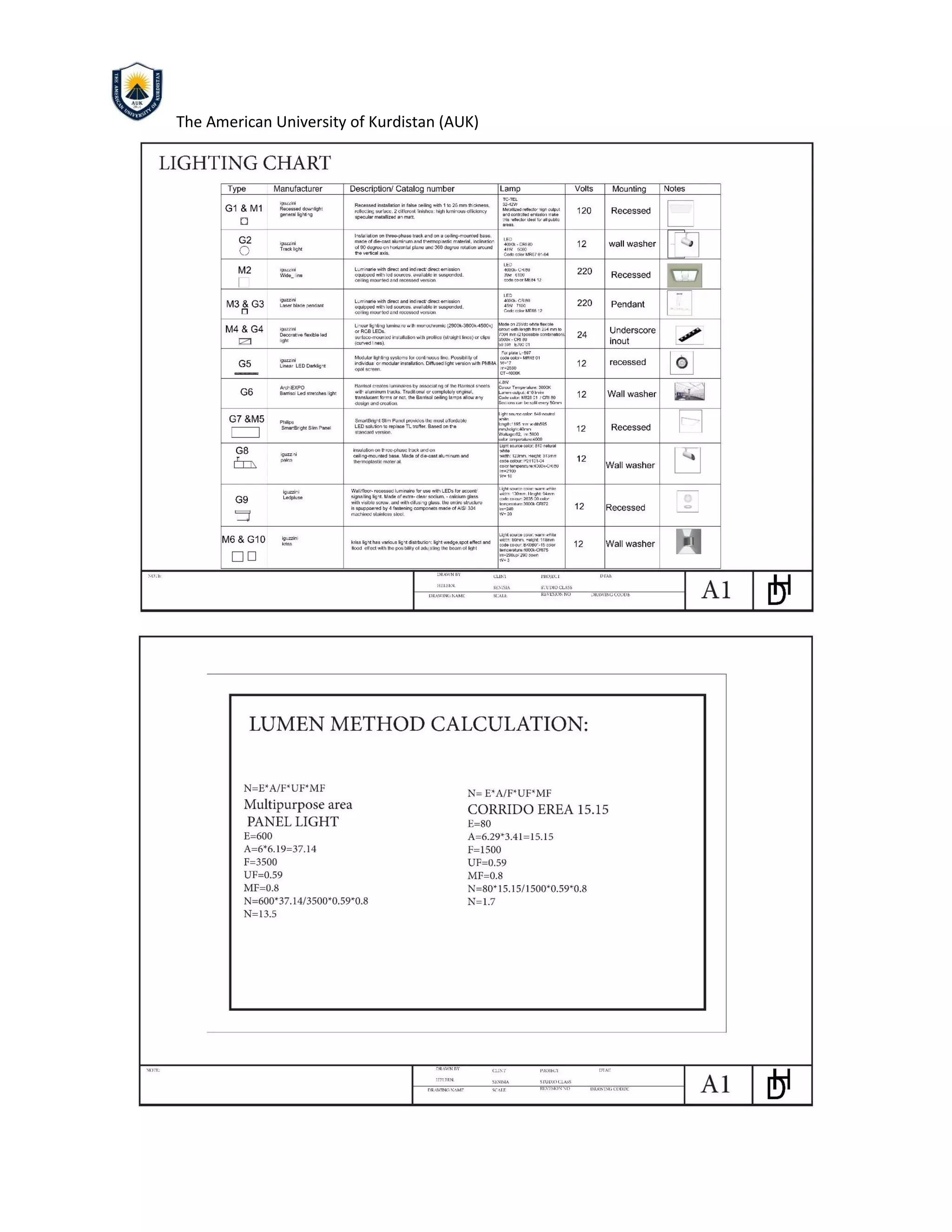 The American University of Kurdistan (AUK)
 
