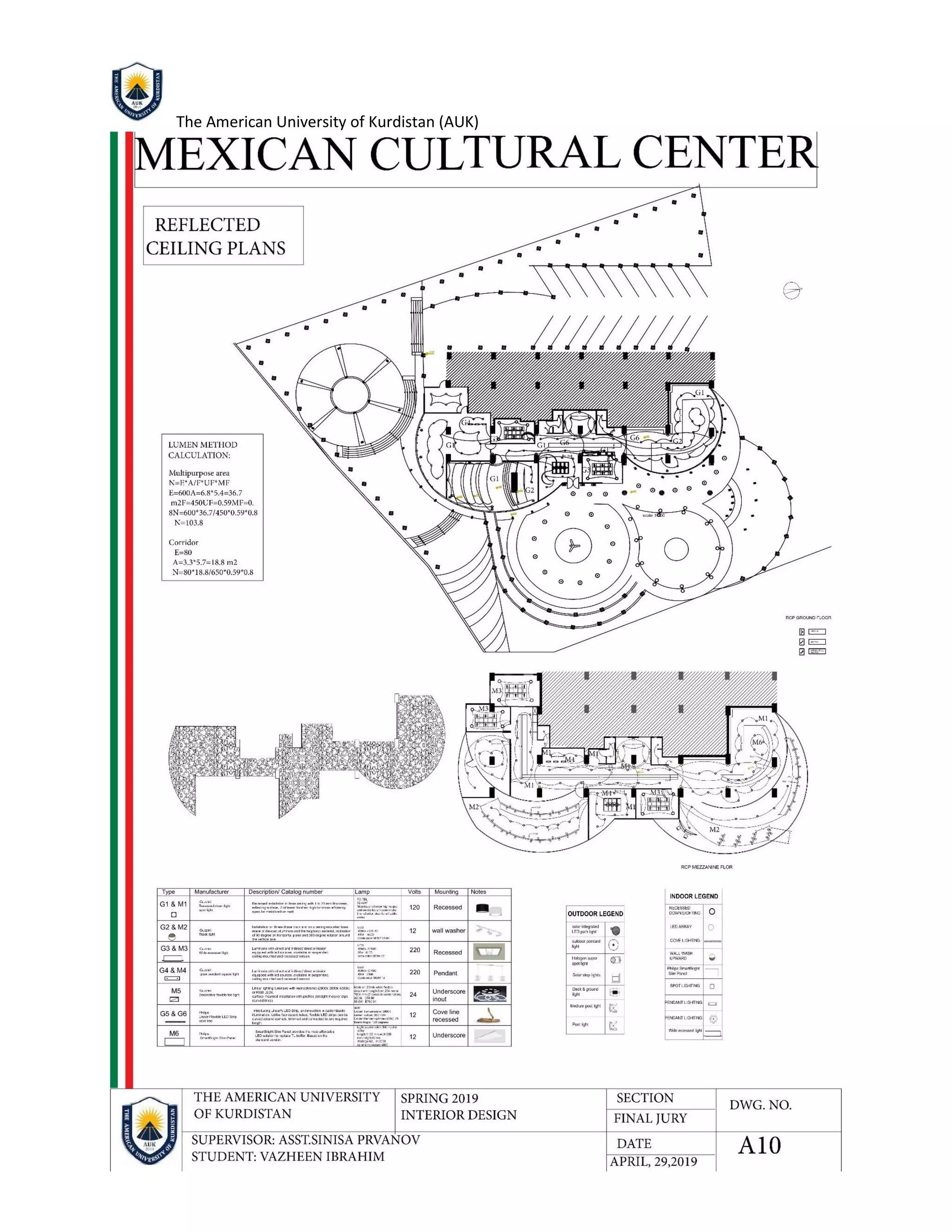 The American University of Kurdistan (AUK)
 