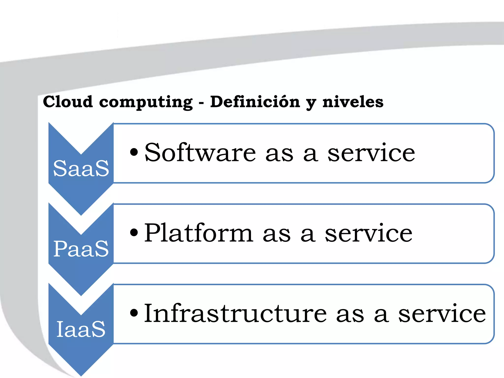 Cloud computing - Definición y niveles
SaaS
•Software as a service
PaaS
•Platform as a service
IaaS
•Infrastructure as a service
 