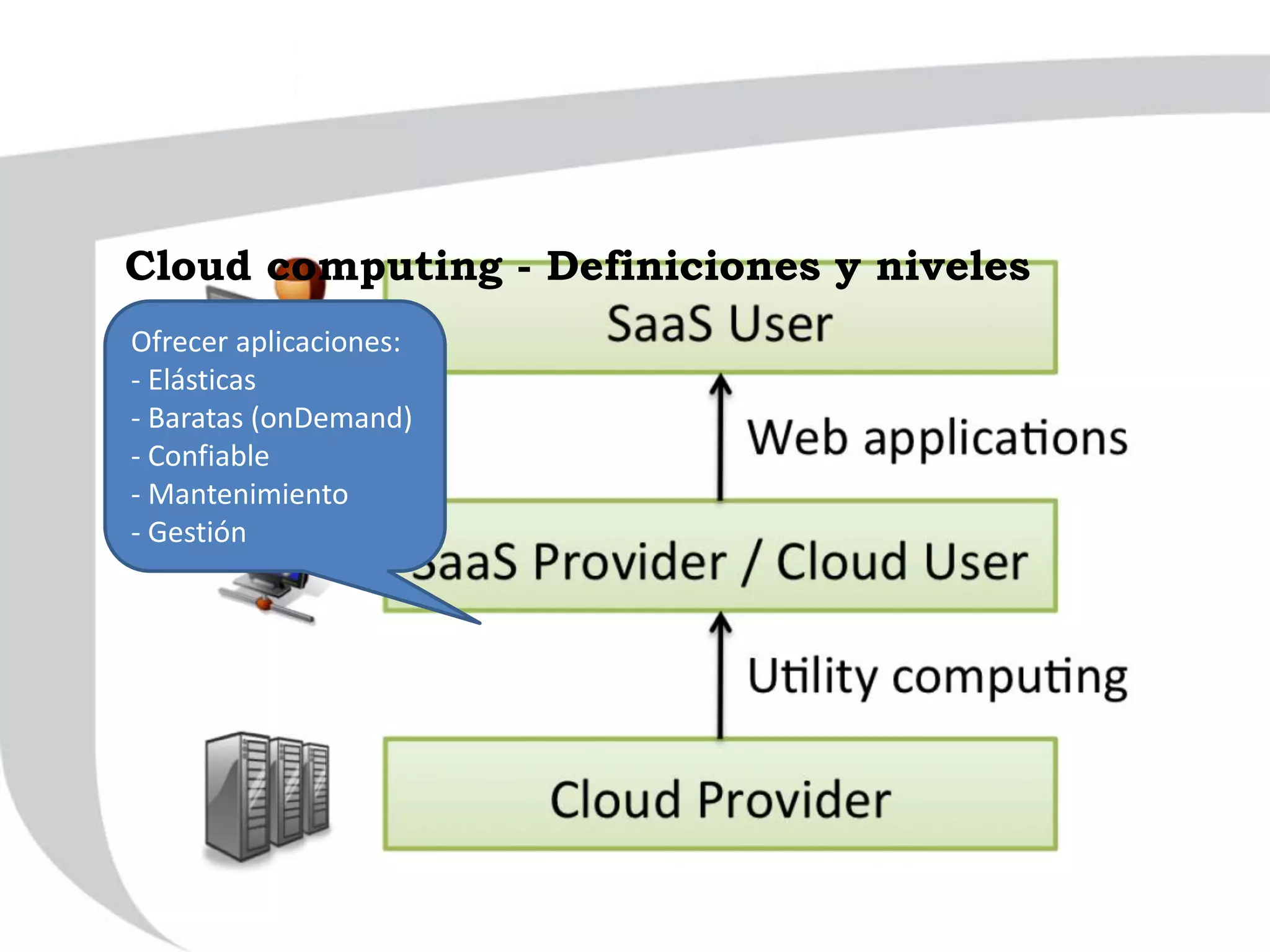 Ofrecer aplicaciones:
- Elásticas
- Baratas (onDemand)
- Confiable
- Mantenimiento
- Gestión
Cloud computing - Definiciones y niveles
 