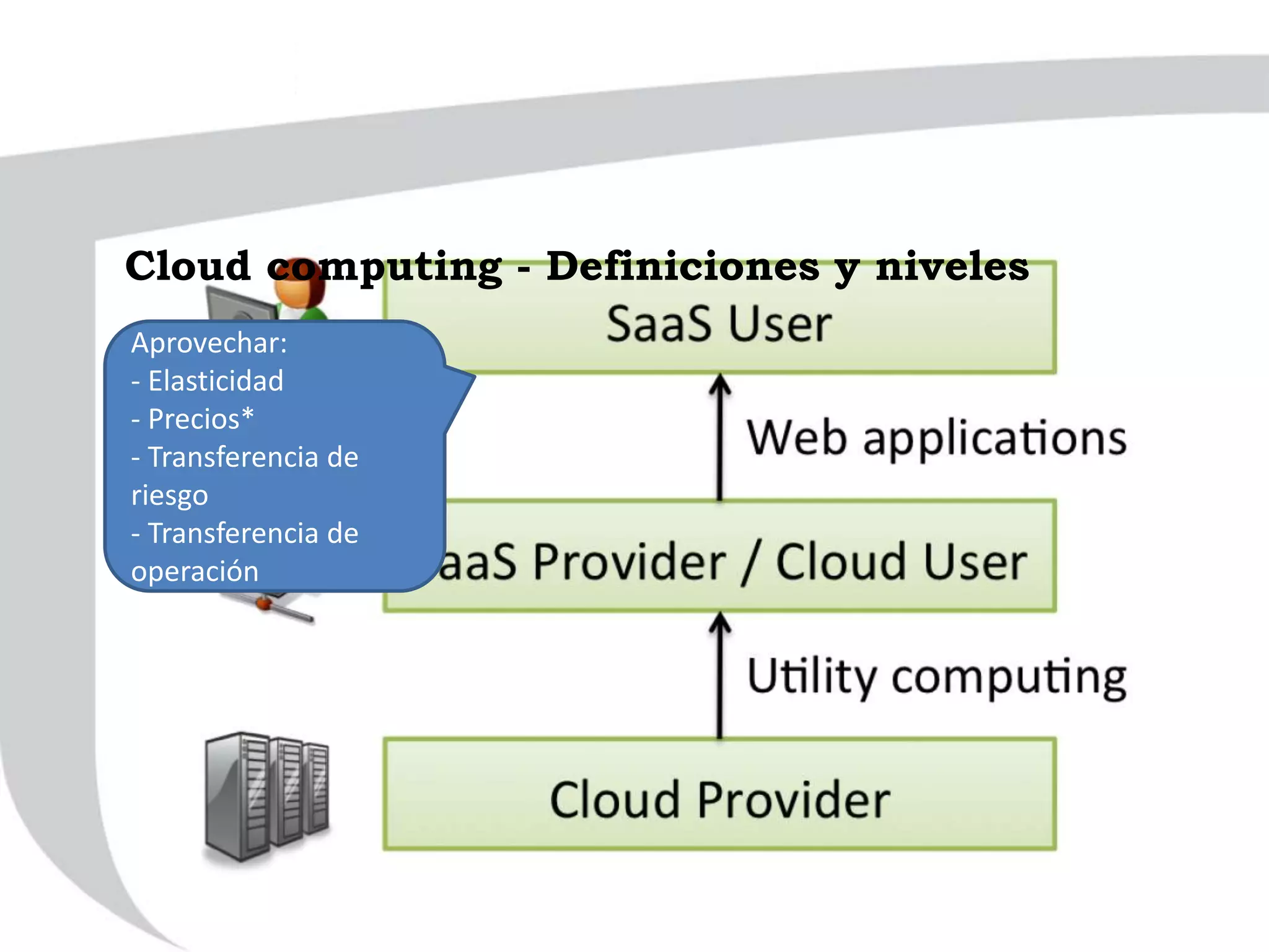 Aprovechar:
- Elasticidad
- Precios*
- Transferencia de
riesgo
- Transferencia de
operación
Cloud computing - Definiciones y niveles
 