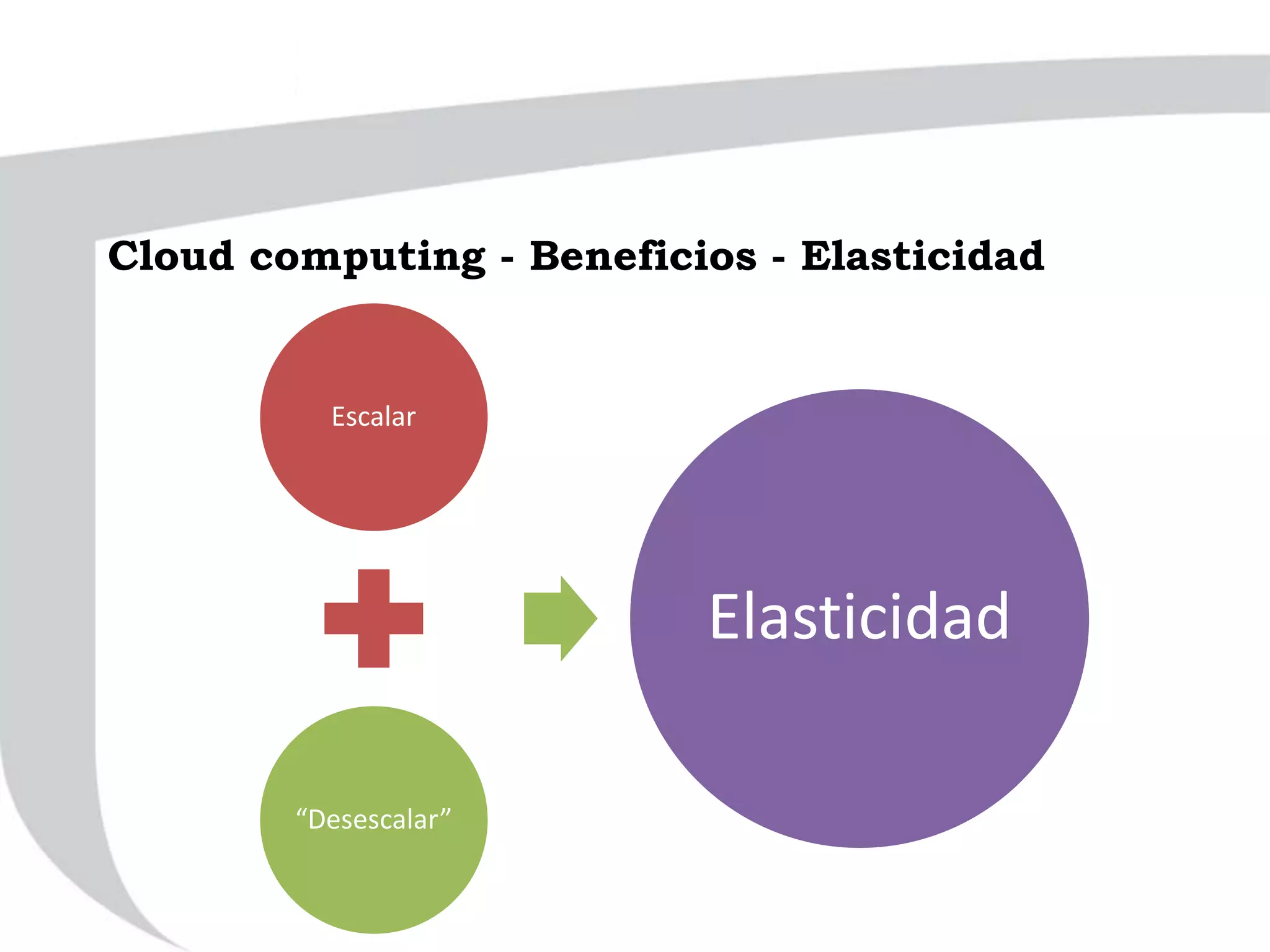 Cloud computing - Beneficios - Elasticidad
Escalar
“Desescalar”
Elasticidad
 