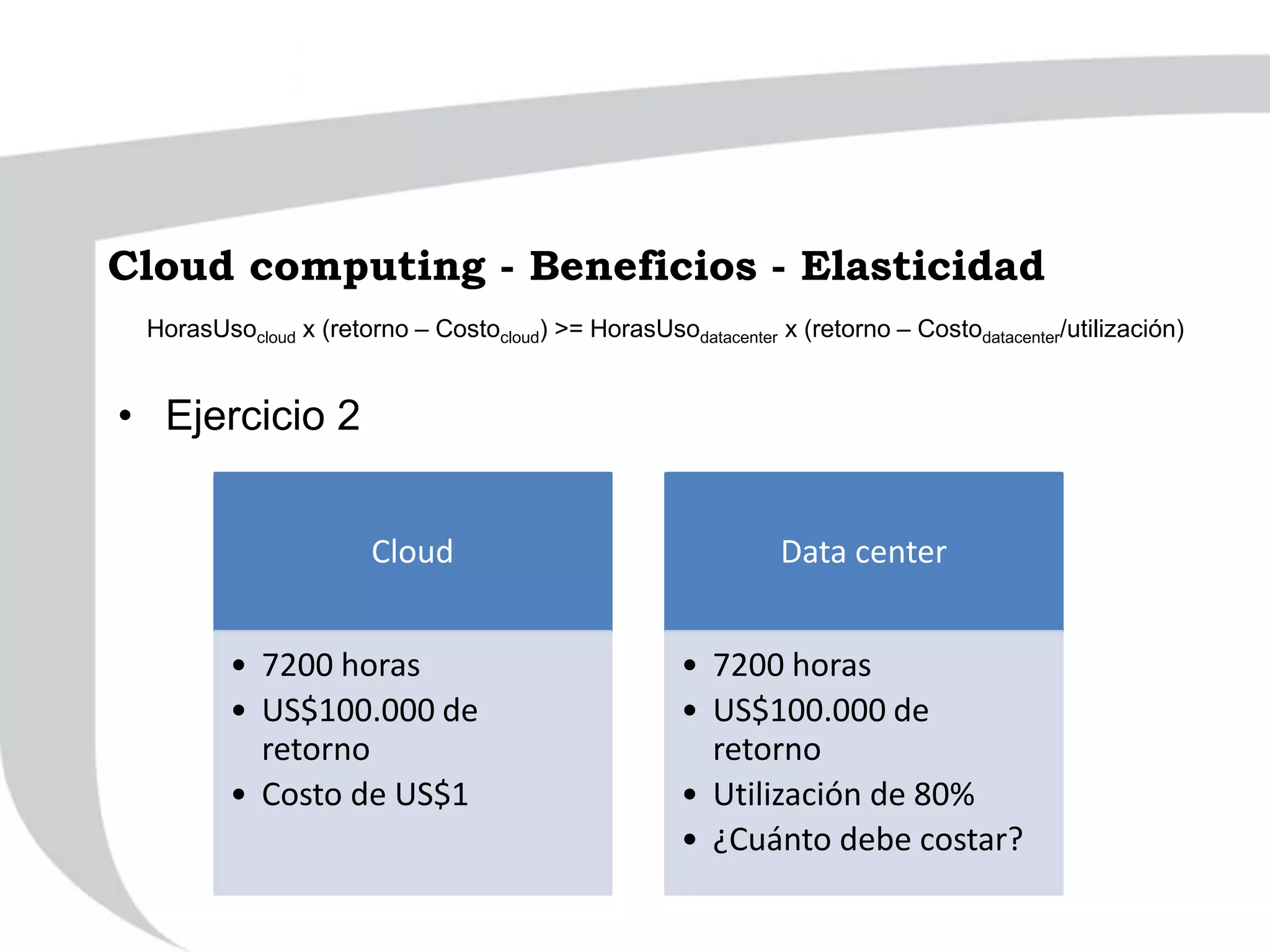 HorasUsocloud x (retorno – Costocloud) >= HorasUsodatacenter x (retorno – Costodatacenter/utilización)
• Ejercicio 2
Cloud
• 7200 horas
• US$100.000 de
retorno
• Costo de US$1
Data center
• 7200 horas
• US$100.000 de
retorno
• Utilización de 80%
• ¿Cuánto debe costar?
Cloud computing - Beneficios - Elasticidad
 
