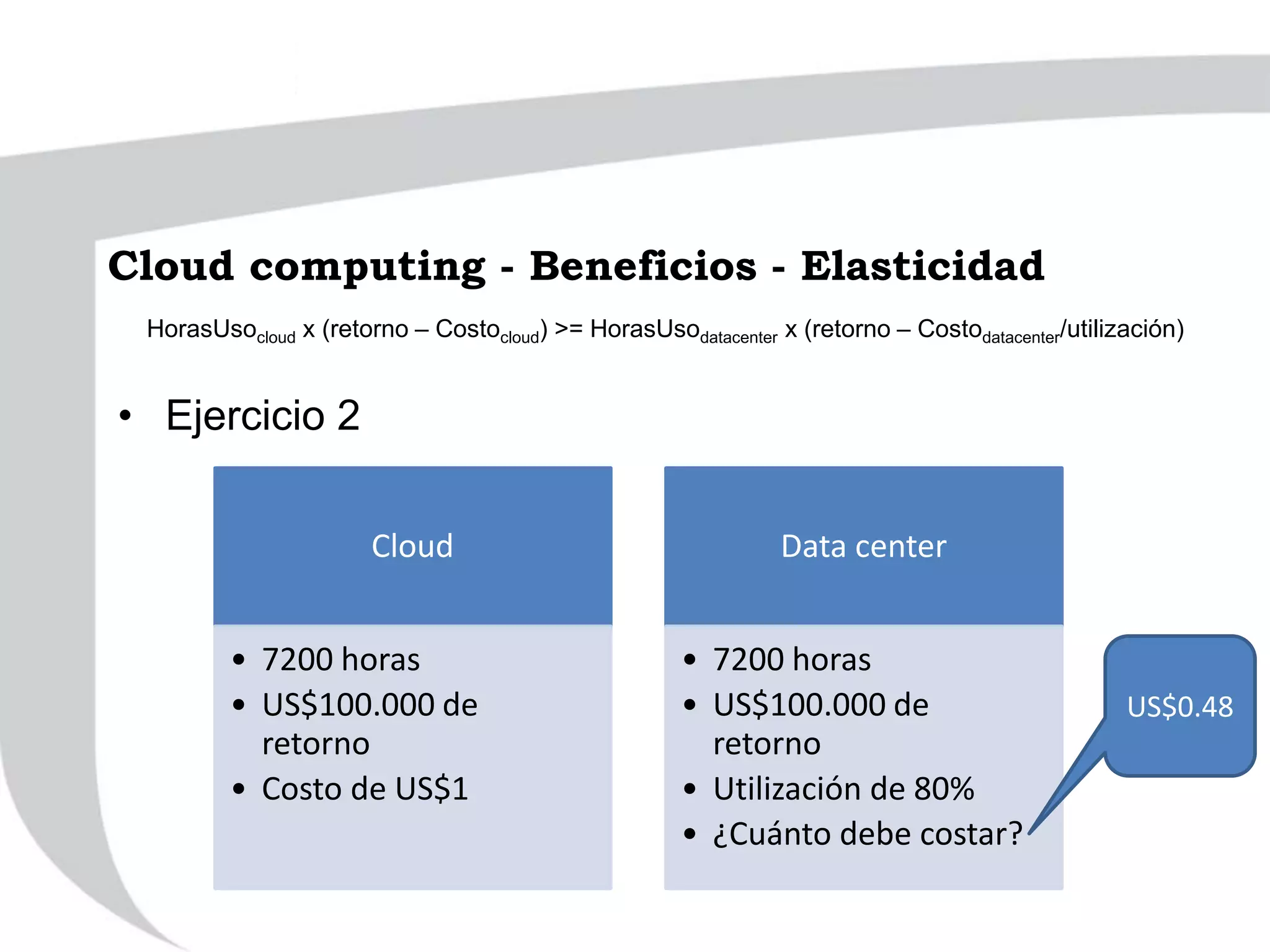 HorasUsocloud x (retorno – Costocloud) >= HorasUsodatacenter x (retorno – Costodatacenter/utilización)
• Ejercicio 2
Cloud
• 7200 horas
• US$100.000 de
retorno
• Costo de US$1
Data center
• 7200 horas
• US$100.000 de
retorno
• Utilización de 80%
• ¿Cuánto debe costar?
US$0.48
Cloud computing - Beneficios - Elasticidad
 