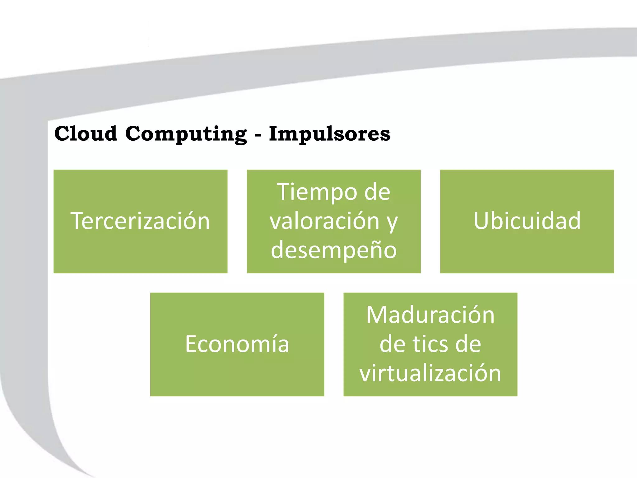 Cloud Computing - Impulsores
Tercerización
Tiempo de
valoración y
desempeño
Ubicuidad
Economía
Maduración
de tics de
virtualización
 