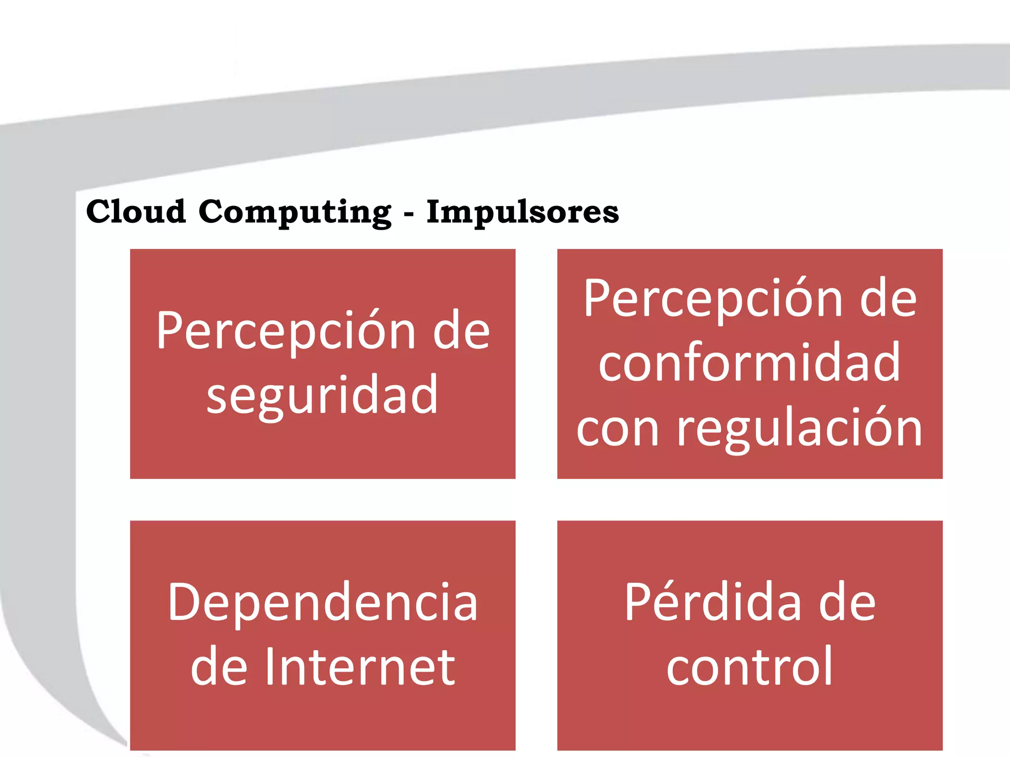 Cloud Computing - Impulsores
Percepción de
seguridad
Percepción de
conformidad
con regulación
Dependencia
de Internet
Pérdida de
control
 