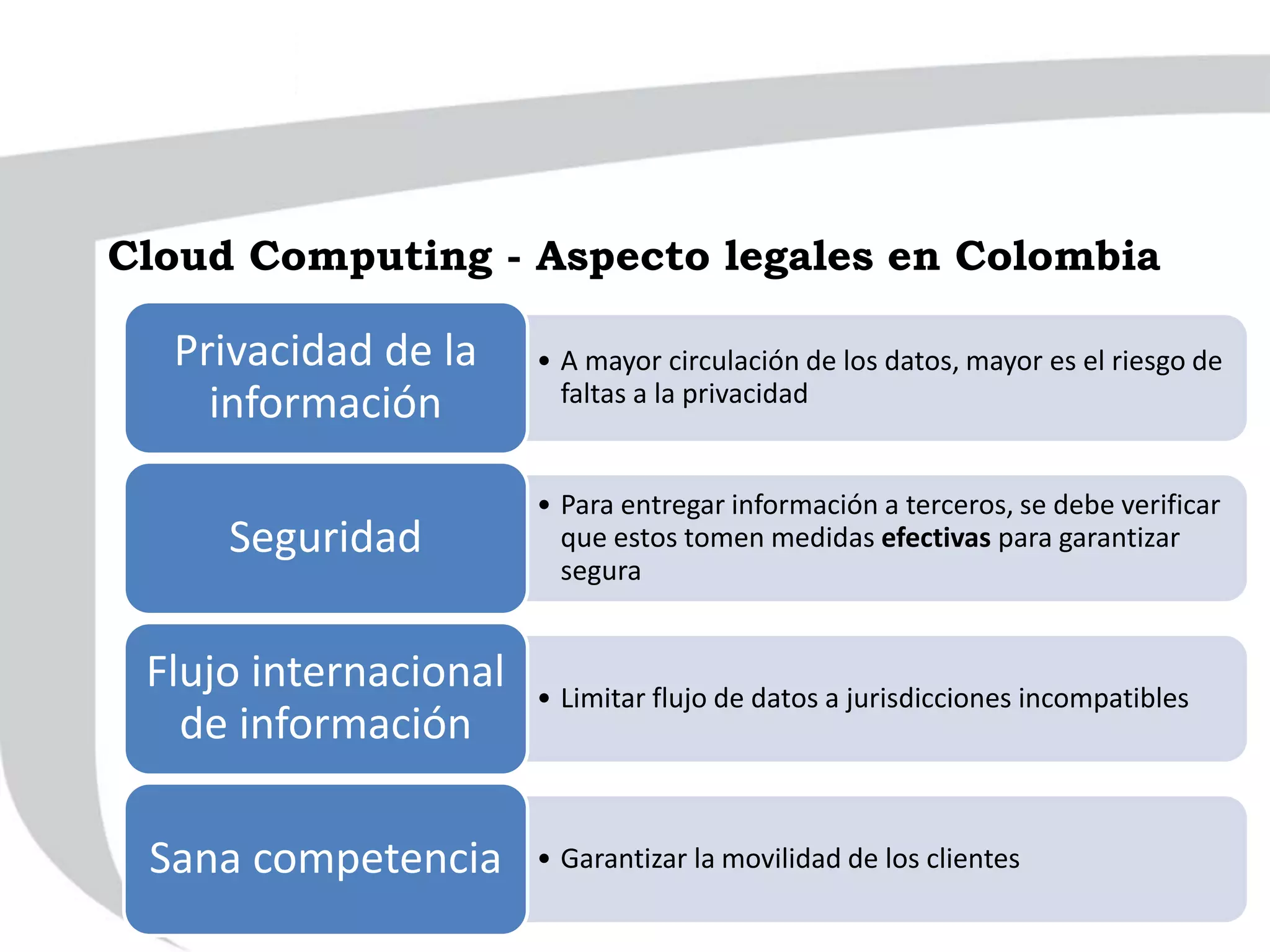 Cloud Computing - Aspecto legales en Colombia
• A mayor circulación de los datos, mayor es el riesgo de
faltas a la privacidad
Privacidad de la
información
• Para entregar información a terceros, se debe verificar
que estos tomen medidas efectivas para garantizar
segura
Seguridad
• Limitar flujo de datos a jurisdicciones incompatibles
Flujo internacional
de información
• Garantizar la movilidad de los clientesSana competencia
 