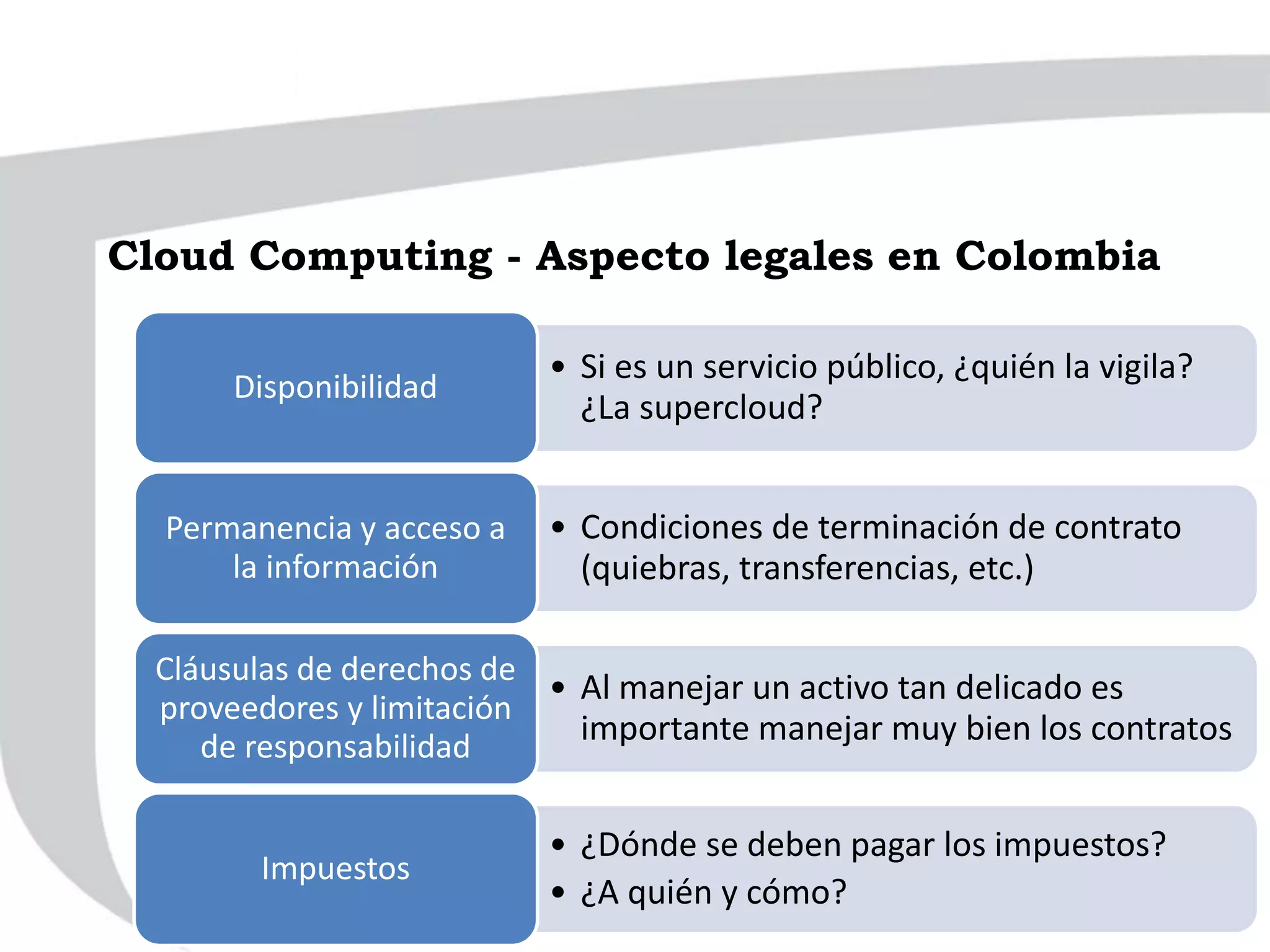 Cloud Computing - Aspecto legales en Colombia
• Si es un servicio público, ¿quién la vigila?
¿La supercloud?
Disponibilidad
• Condiciones de terminación de contrato
(quiebras, transferencias, etc.)
Permanencia y acceso a
la información
• Al manejar un activo tan delicado es
importante manejar muy bien los contratos
Cláusulas de derechos de
proveedores y limitación
de responsabilidad
• ¿Dónde se deben pagar los impuestos?
• ¿A quién y cómo?
Impuestos
 