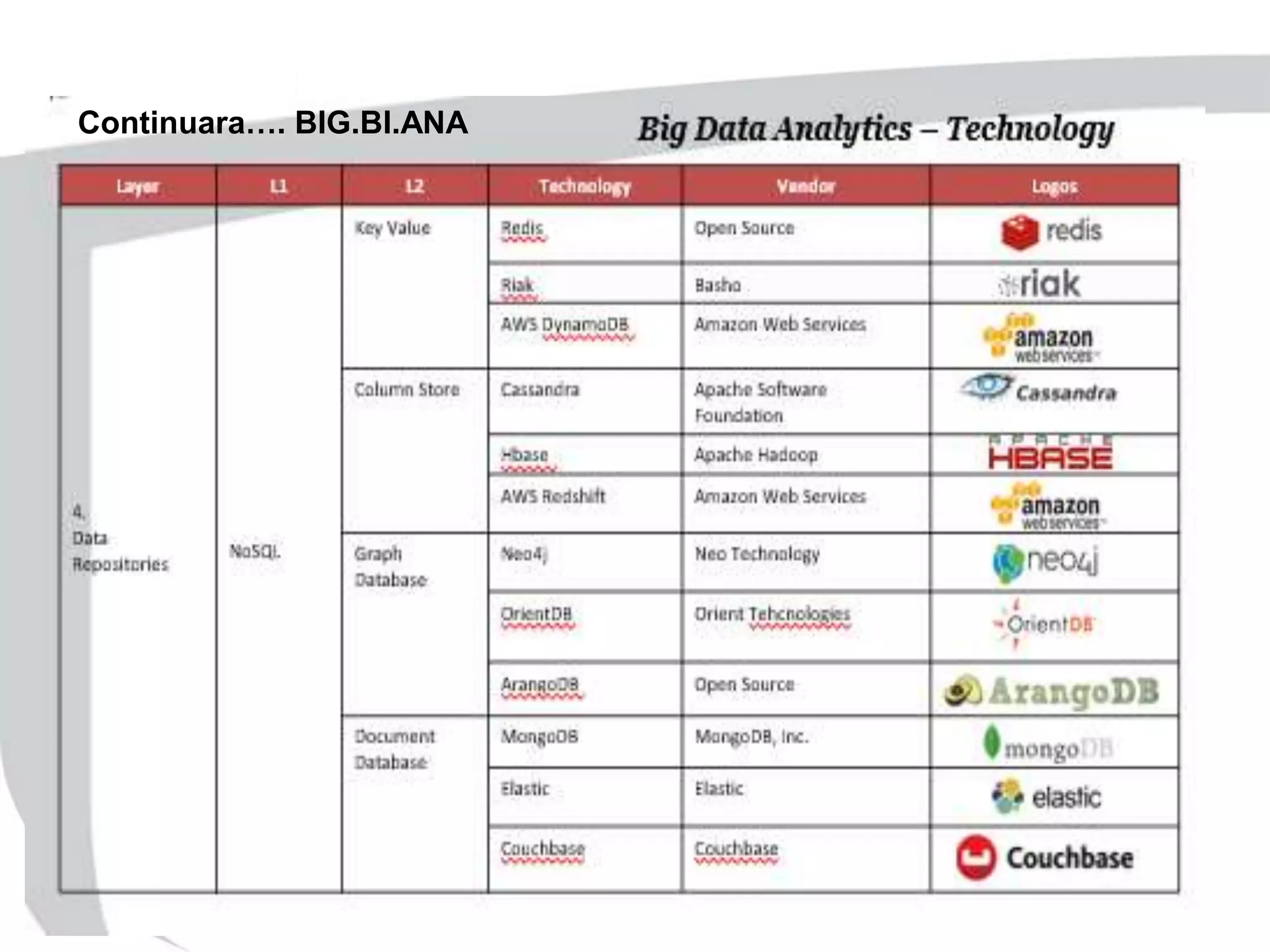 Continuara…. BIG.BI.ANA
 