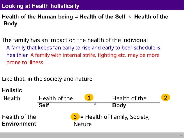 Prgram for health prepared by UHV Team _ | PPT