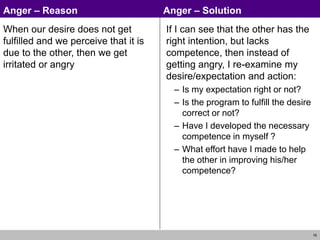 16
When our desire does not get
fulfilled and we perceive that it is
due to the other, then we get
irritated or angry
If I can see that the other has the
right intention, but lacks
competence, then instead of
getting angry, I re-examine my
desire/expectation and action:
– Is my expectation right or not?
– Is the program to fulfill the desire
correct or not?
– Have I developed the necessary
competence in myself ?
– What effort have I made to help
the other in improving his/her
competence?
Anger – Reason Anger – Solution
 
