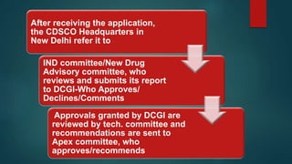 After receiving the application,
the CDSCO Headquarters in
New Delhi refer it to
IND committee/New Drug
Advisory committee, who
reviews and submits its report
to DCGI-Who Approves/
Declines/Comments
Approvals granted by DCGI are
reviewed by tech. committee and
recommendations are sent to
Apex committee, who
approves/recommends
 