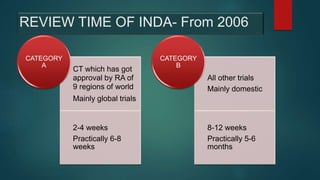 REVIEW TIME OF INDA- From 2006
CT which has got
approval by RA of
9 regions of world
Mainly global trials
2-4 weeks
Practically 6-8
weeks
CATEGORY
A
All other trials
Mainly domestic
8-12 weeks
Practically 5-6
months
CATEGORY
B
 