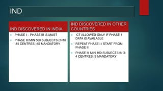 IND
IND DISCOVERED IN INDIA
 PHASE I – PHASE III IS MUST
 PHASE III MIN 500 SUBJECTS (IN10
-15 CENTRES ) IS MANDATORY
IND DISCOVERED IN OTHER
COUNTRIES
 CT ALLOWED ONLY IF PHASE 1
DATA IS AVAILABLE
 REPEAT PHASE I / START FROM
PHASE II
 PHASE III MIN 100 SUBJECTS IN 3-
4 CENTRES IS MANDATORY
 