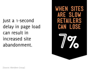 when sites
                            are slow
Just a 1-second             retailers
delay in page load          can lose
can result in
increased site
abandonment.                7%
[Source: Aberdeen Group]
 