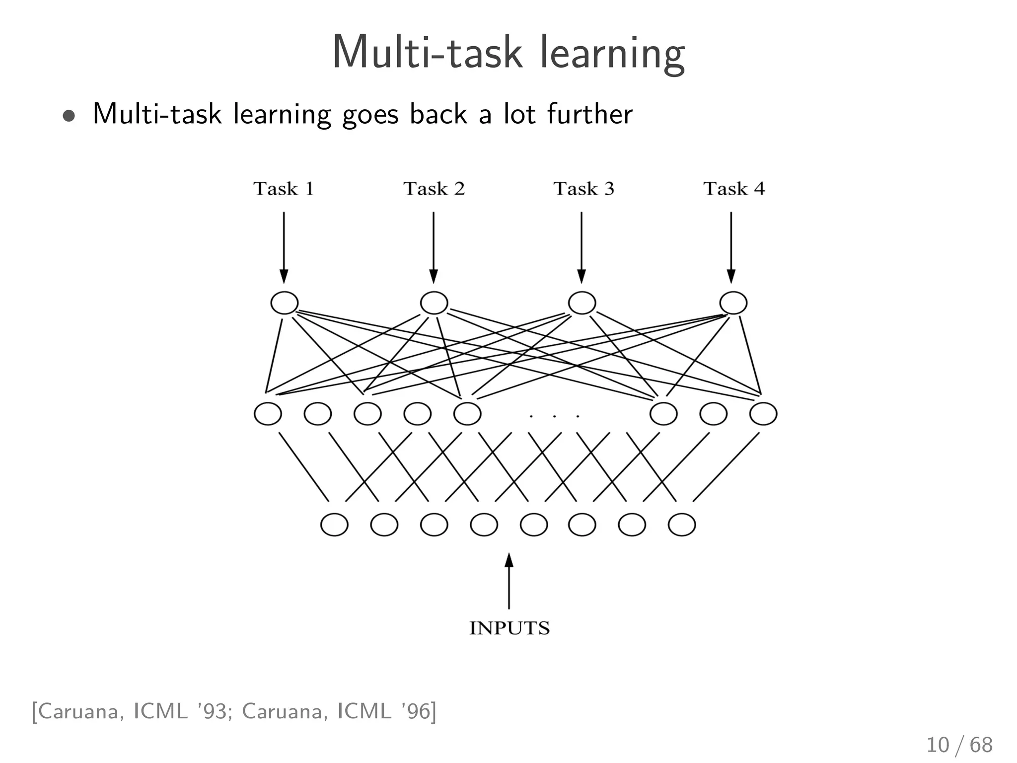 Multi-task learning
• Multi-task learning goes back a lot further
[Caruana, ICML ’93; Caruana, ICML ’96]
10 / 68
 
