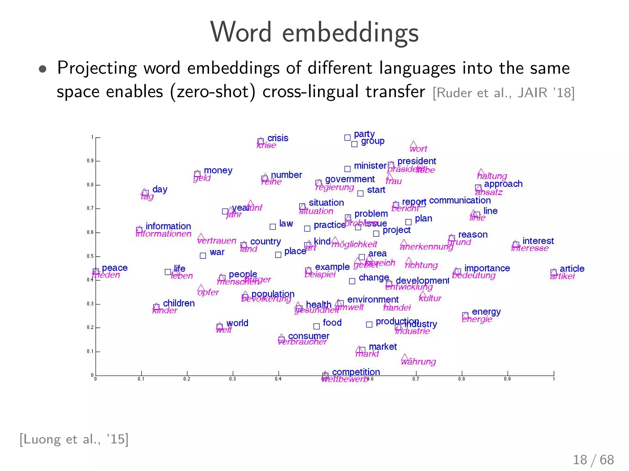 Word embeddings
• Projecting word embeddings of diﬀerent languages into the same
space enables (zero-shot) cross-lingual transfer [Ruder et al., JAIR ’18]
[Luong et al., ’15]
18 / 68
 