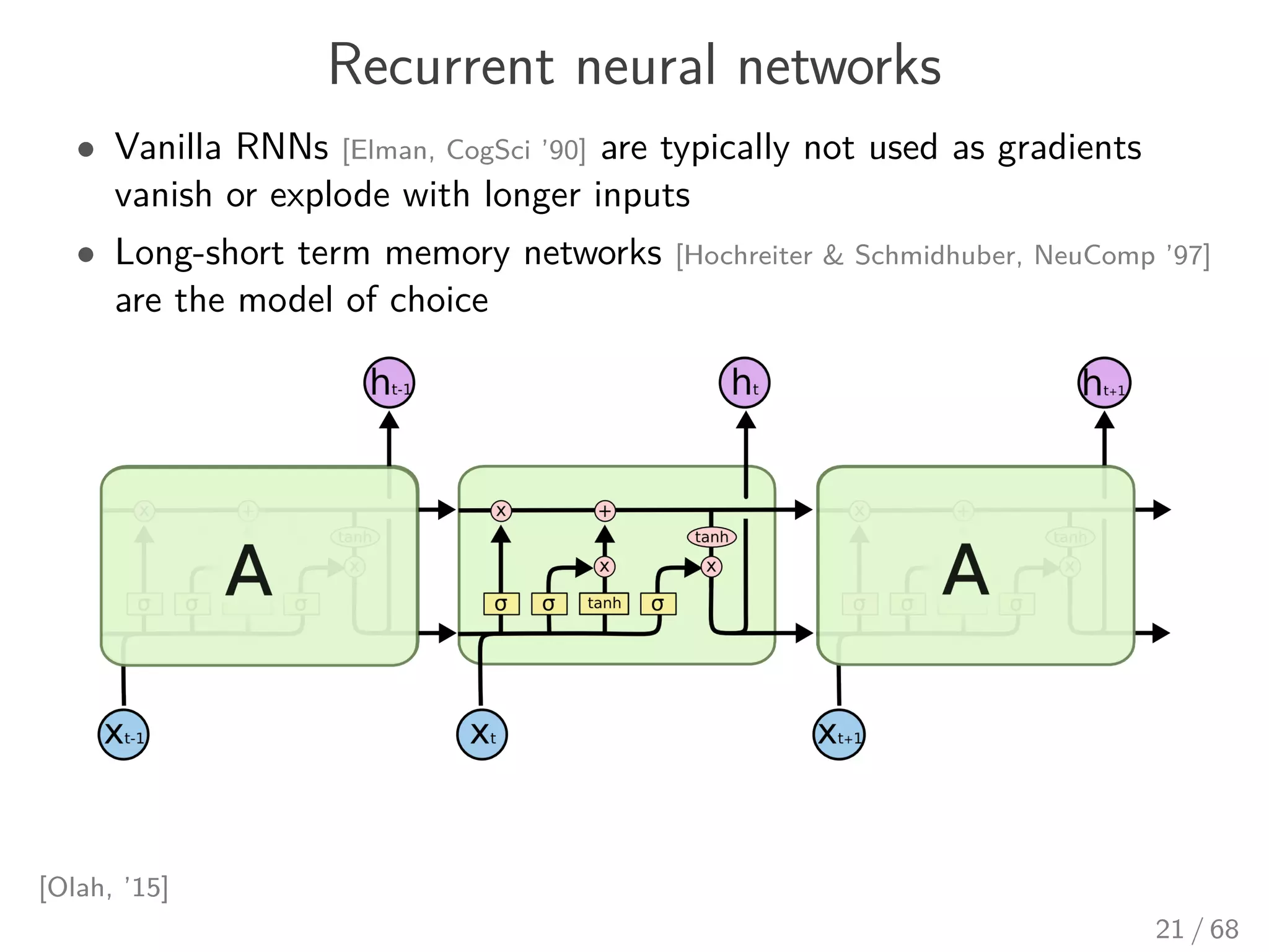 Recurrent neural networks
• Vanilla RNNs [Elman, CogSci ’90] are typically not used as gradients
vanish or explode with longer inputs
• Long-short term memory networks [Hochreiter & Schmidhuber, NeuComp ’97]
are the model of choice
[Olah, ’15]
21 / 68
 