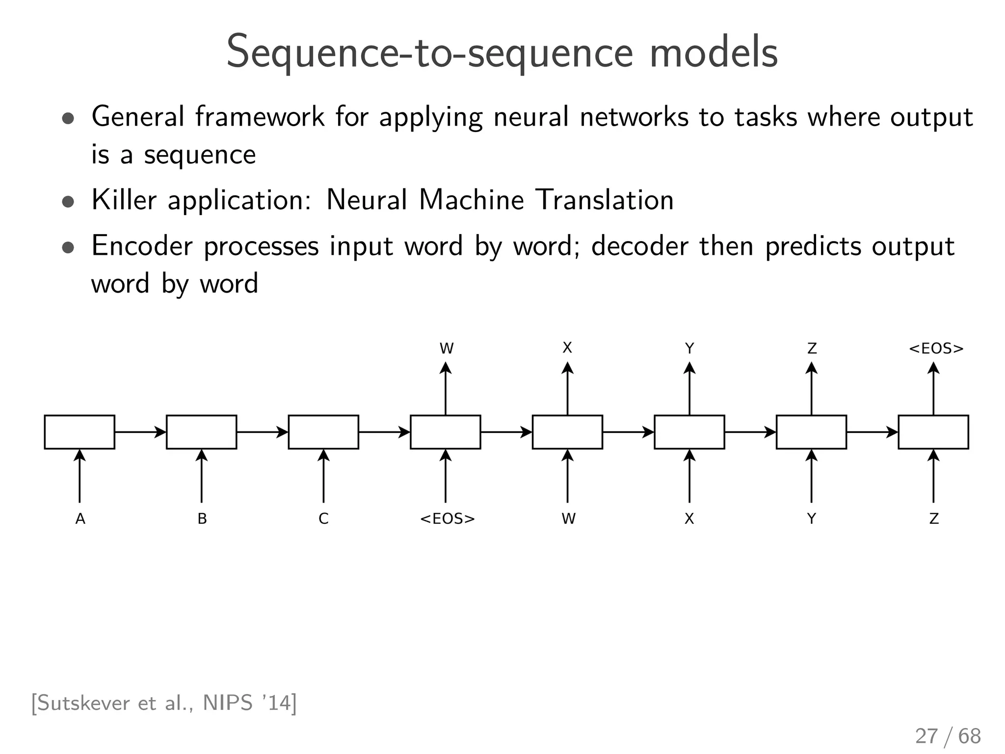 Sequence-to-sequence models
• General framework for applying neural networks to tasks where output
is a sequence
• Killer application: Neural Machine Translation
• Encoder processes input word by word; decoder then predicts output
word by word
[Sutskever et al., NIPS ’14]
27 / 68
 