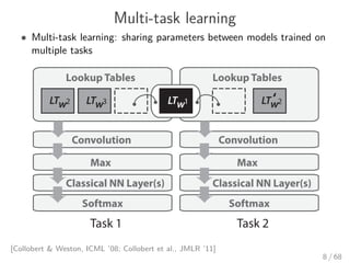 Multi-task learning
• Multi-task learning: sharing parameters between models trained on
multiple tasks
[Collobert & Weston, ICML ’08; Collobert et al., JMLR ’11]
8 / 68
 