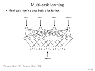 Multi-task learning
• Multi-task learning goes back a lot further
[Caruana, ICML ’93; Caruana, ICML ’96]
10 / 68
 