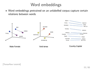 Word embeddings
• Word embeddings pretrained on an unlabelled corpus capture certain
relations between words
[Tensorﬂow tutorial]
15 / 68
 