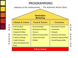 Content Driven Marketing