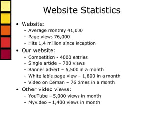 Content Driven Marketing