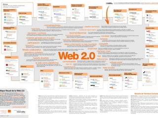 Indagación de nuevas herramientas web 2.0