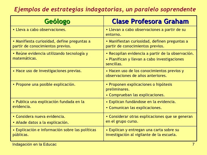 Indagaci n y la ense anza de las ciencias