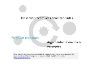 Dissenyar recerques i analitzar dades
Formular preguntes
Argumentar i Comunicar
recerques
Drug Research: una secuencia contextualizada de indagación sobre mitosis, cáncer y creación del
conocimiento científico. Investigación en la escuela (2016), 88, 1-19. J. Domènech.
https://wp.me/p25seH-kV
 