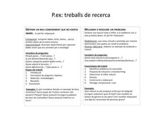 P.ex: treballs de recerca
OBTENIR UN NOU CONEIXEMENT QUE NO EXISTIA
ABANS. Es pot fer mitjançant:
Comparació: comparar dades, fonts, textos,...que ja
existien abans de la nostra recerca.
Experimentació: dissenyar experiments per a generar
dades noves que ens serveixin per a investigar.
Iniciadors de preguntes:
Perquè passa….? Com passa…?
Es pot afirmar/descartar que…?
Quines categories podem definir entre…?
Quina relació hi ha entre…?
Quina diferència fa….? Què passa si….?
Etapes del treball:
1. Introducció
2. Formulació de pregunta i hipòtesi.
3. Materials i metodologies
4. Resultats
5. Conclusions
Exemples: Es pot considerar Rosalia un exemple de lírica
romàntica? Quins espais de l’institut contenen més
bacteris? Perquè? Quina evolució ha tingut la població
del barri de Canovelles? Quina evolució tindrà en un
futur?
MILLORAR O RESOLDRE UN PROBLEMA
Generar una solució nova o millor a un problema nou o
que ja existia abans. Es pot fer mitjançant:
Modelització: usar eines virtuals o prototips per mostrar
teòricament com podria ser resolt el problema.
Disseny i fabricació: elaborar un exemple de producte o
solució.
Iniciadors de preguntes:
Quina nova solució es pot proposar a….?
Com podem millorar/atenuar/incrementar/disminuir…?
Fases/etapes del treball
1. Identificar problema i/o necessitat.
2. Proposta de solucions o brainstorming
3. Seleccionar la millor solució.
4. Disseny
5. Construcció o elaboració
6. Testatge, comprovació i cost.
Exemples:
Quin solució es pot proposar al fet que els bolígrafs
escriguin malament quan fa fred? Com resoldre els
biaixos de gènere en els patis? Com resoldre mitjançant
una App les necessitats de persones grans?
 