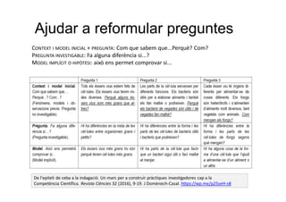 Ajudar a reformular preguntes
De l'epiteli de ceba a la indagació. Un marc per a construir pràctiques investigadores cap a la
Competència Científica. Revista Ciències 32 (2016), 9-19. J Domènech-Casal. https://wp.me/p25seH-sB
CONTEXT I MODEL INICIAL + PREGUNTA: Com que sabem que...Perquè? Com?
PREGUNTA INVESTIGABLE: Fa alguna diferència si...?
MODEL IMPLÍCIT O HIPÒTESI: això ens permet comprovar si...
 