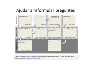Ajudar a reformular preguntes
Ciència, Llengua i Discurs. 75 accions lingüístiques per ensenyar a pensar Ciència (en publicació).
J.Domènech. https://wp.me/p25seH-Nd
 
