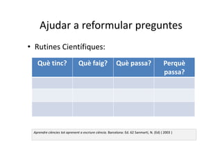 Ajudar a reformular preguntes
• Rutines Científiques:
Aprendre ciències tot aprenent a escriure ciència. Barcelona: Ed. 62 Sanmartí, N. (Ed) ( 2003 )
Què tinc? Què faig? Què passa? Perquè
passa?
 