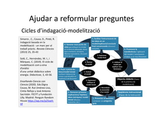 Ajudar a reformular preguntes
Cicles d’indagació-modelització
Simarro , C., Couso, D., Pintó, R.
Indagació basada en la
modelització : un marc per al
treball pràctic. Revista Ciències
(2013) 25, 35-43
Solé, C., Hernández, M. I., i
Márquez, C. (2019). El cicle de
modelització com a eina
d’anàlisi
d’una unitat didàctica sobre
energia. Didacticae, 5, 43-56.
Enseñando Ciencia con
Ciencia (2020). Eds:Digna
Couso, M. Rut Jiménez-Liso,
Cintia Refojo y José Antonio
Sacristán. FECYT y Fundación
Lilly. Madrid: Penguin Random
House https://wp.me/p25seH-
Hf
 