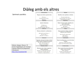 Diàleg amb els altres
Seminaris socràtics
Ciència, Llengua i Discurs. 75
accions lingüístiques per ensenyar
a pensar Ciència (en preparació)
J.Domènech.
https://wp.me/p25seH-Nd
 
