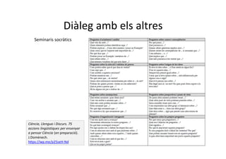 Diàleg amb els altres
Seminaris socràtics
Ciència, Llengua i Discurs. 75
accions lingüístiques per ensenyar
a pensar Ciència (en preparació).
J.Domènech.
https://wp.me/p25seH-Nd
 