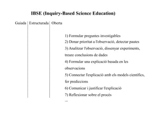 Guiada Estructurada Oberta
1) Formular preguntes investigables
2) Donar prioritat a l'observació, detectar pautes
3) Analitzar l'observació, dissenyar experiments,
treure conclusions de dades
4) Formular una explicació basada en les
observacions
5) Connectar l'explicació amb els models científics,
fer prediccions
6) Comunicar i justificar l'explicació
7) Reflexionar sobre el procés
...
IBSE (Inquiry-Based Science Education)
 