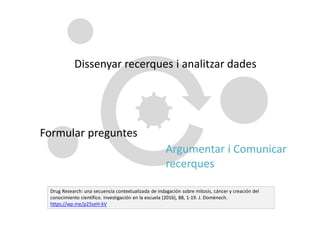 Dissenyar recerques i analitzar dades
Formular preguntes
Argumentar i Comunicar
recerques
Drug Research: una secuencia contextualizada de indagación sobre mitosis, cáncer y creación del
conocimiento científico. Investigación en la escuela (2016), 88, 1-19. J. Domènech.
https://wp.me/p25seH-kV
 