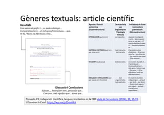 Gèneres textuals: article científic
Proyecto C3: indagación científica, lengua y contextos en la ESO. Aula de Secundaria (2016), 19, 15-19.
J.Domènech-Casal. https://wp.me/p25seH-kX
Resultats
Com veiem al gràfic 1…, es poden distingir....
Comparativament,....és més gran/intens/suau.....que..
Hi ha / No hi ha diferència entre...
Discussió i Conclusions
Si/quan…, llavors/per tant…perquè/ja que…
Com que…això significa que….donat que…
Apartat i funció
semàntica
(Superestructura)
Característiq
ues
lingüístiques
(Tipologia
textual)
Iniciadors de frase
i connectors
gramaticals
(Microestructura)
INTRODUCCIÓ(què tenim) text expositiu Aquestainvestigació
tracta ... Sobre aquest
tema,se sap que ... El
nostreobjectiués saber
si .... La nostrahipòtesi
és ...
MATERIAL i METODES(què fem i
què observem)
text instructiu
text narratiu
El procedimentes
divideixen ... En primer
lloc s'ha ... en últim lloc
... Les mostreshan estat
... S'ha mesurat...
RESULTATS (què passa) text descriptiu Com veiem al gràfic1 ...
S'aprecia que ...
Comparativament...
Més gran / intens/ que
... En canvi,... Hi ha
diferència/ no hi ha
diferènciaentre ...
DISCUSSIÓI CONCLUSIONS(per
què passa, com funciona)
text
argumentatiu
text explicatiu
Els nostresresultats
indiquenque ... perquè
... per tant ... així doncs
... Estem molt segurs /
poc segurs... perquè...
Com a futurs
experiments...
 