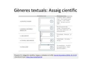 Gèneres textuals: Assaig científic
Proyecto C3: indagación científica, lengua y contextos en la ESO. Aula de Secundaria (2016), 19, 15-19.
J.Domènech-Casal. https://wp.me/p25seH-kX
 