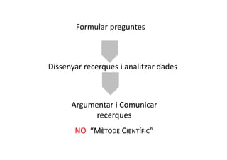 Dissenyar recerques i analitzar dades
Formular preguntes
Argumentar i Comunicar
recerques
NO “MÈTODE CIENTÍFIC”
 
