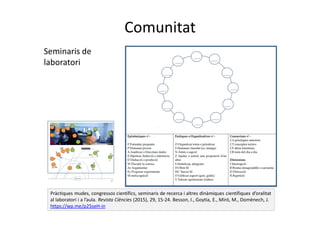 Comunitat
Seminaris de
laboratori
Pràctiques mudes, congressos científics, seminaris de recerca i altres dinàmiques científiques d’oralitat
al laboratori i a l’aula. Revista Ciències (2015), 29, 15-24. Besson, I., Goytia, E., Miró, M., Domènech, J.
https://wp.me/p25seH-in
 