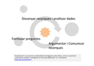Dissenyar recerques i analitzar dades
Formular preguntes
Argumentar i Comunicar
recerques
Drug Research: una secuencia contextualizada de indagación sobre mitosis, cáncer y creación del
conocimiento científico. Investigación en la escuela (2016), 88, 1-19. J. Domènech.
https://wp.me/p25seH-kV
 