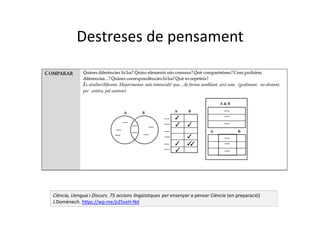 Destreses de pensament
Ciència, Llengua i Discurs. 75 accions lingüístiques per ensenyar a pensar Ciència (en preparació)
J.Domènech. https://wp.me/p25seH-Nd
 