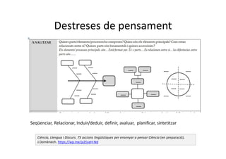 Destreses de pensament
Ciència, Llengua i Discurs. 75 accions lingüístiques per ensenyar a pensar Ciència (en preparació).
J.Domènech. https://wp.me/p25seH-Nd
Seqüenciar, Relacionar, Induir/deduir, definir, avaluar, planificar, sintetitzar
 